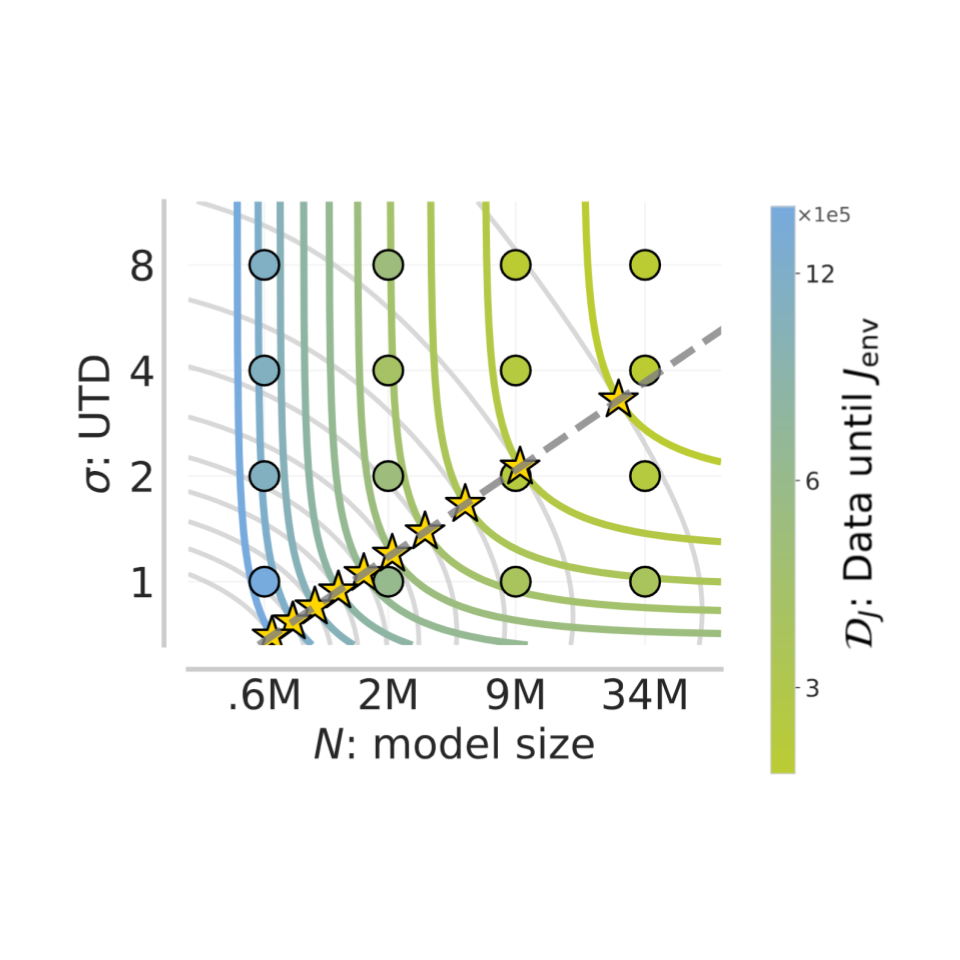 Compute-Optimal Scaling for Value-Based Deep RL preview image